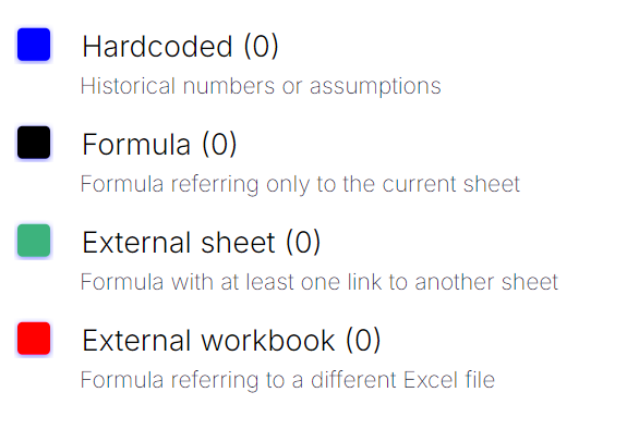 Mastering Excel Models with Color-Coding